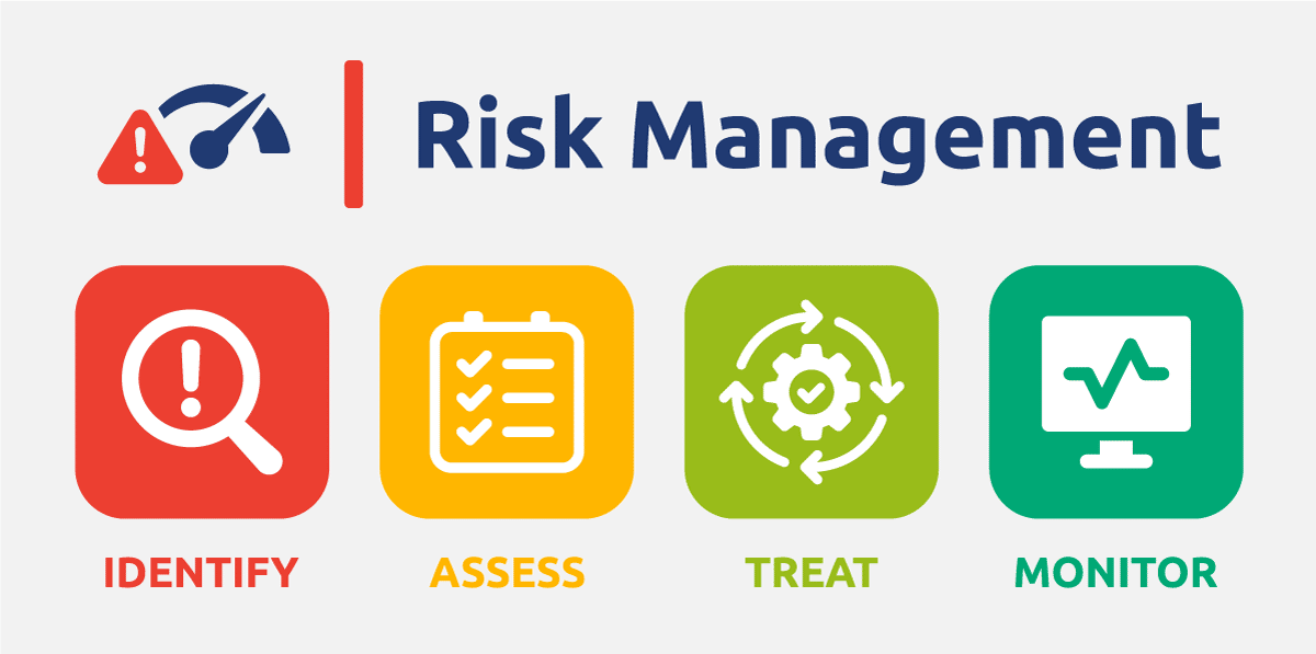 Risk management graphics